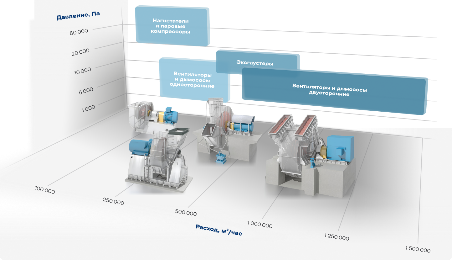 Тягодутьевые машины