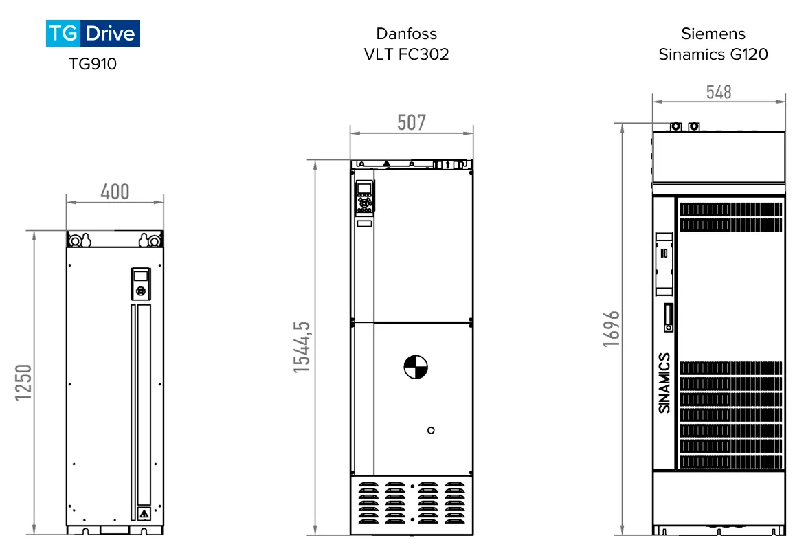 Типовая компоновка TG910