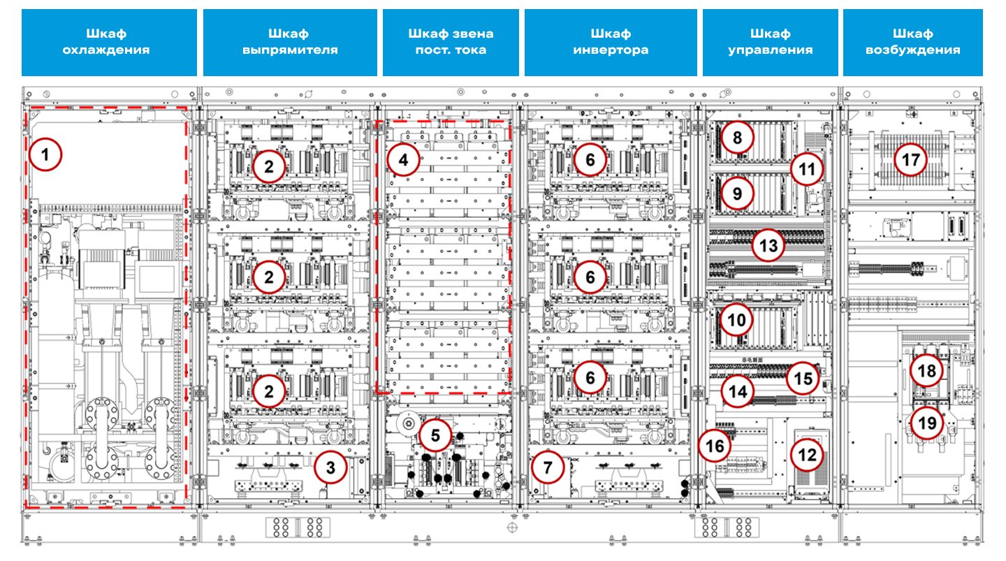 Средневольтные преобразователи частоты на базе IGCT HopeWind HD8000