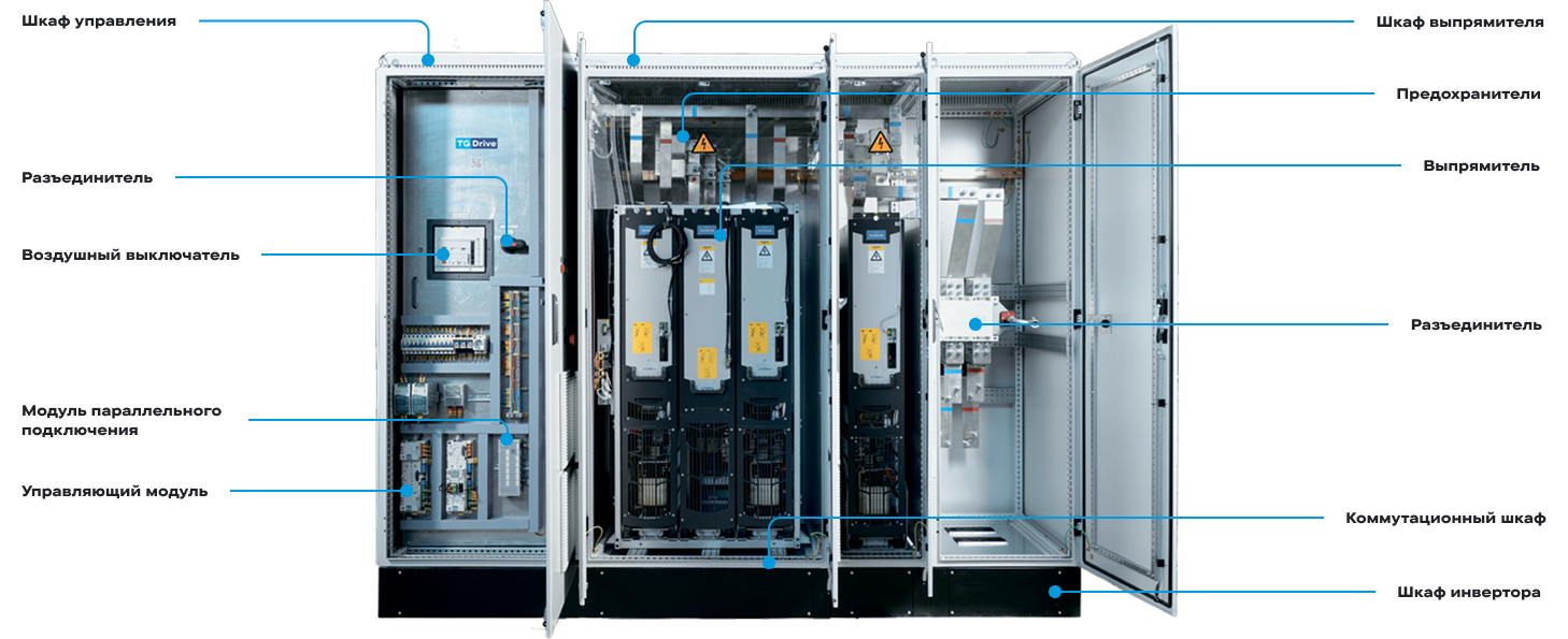 Низковольтные преобразователи частоты TG Drive TG880