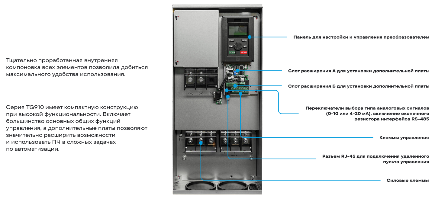 Низковольтные преобразователи частоты TG Drive TG910
