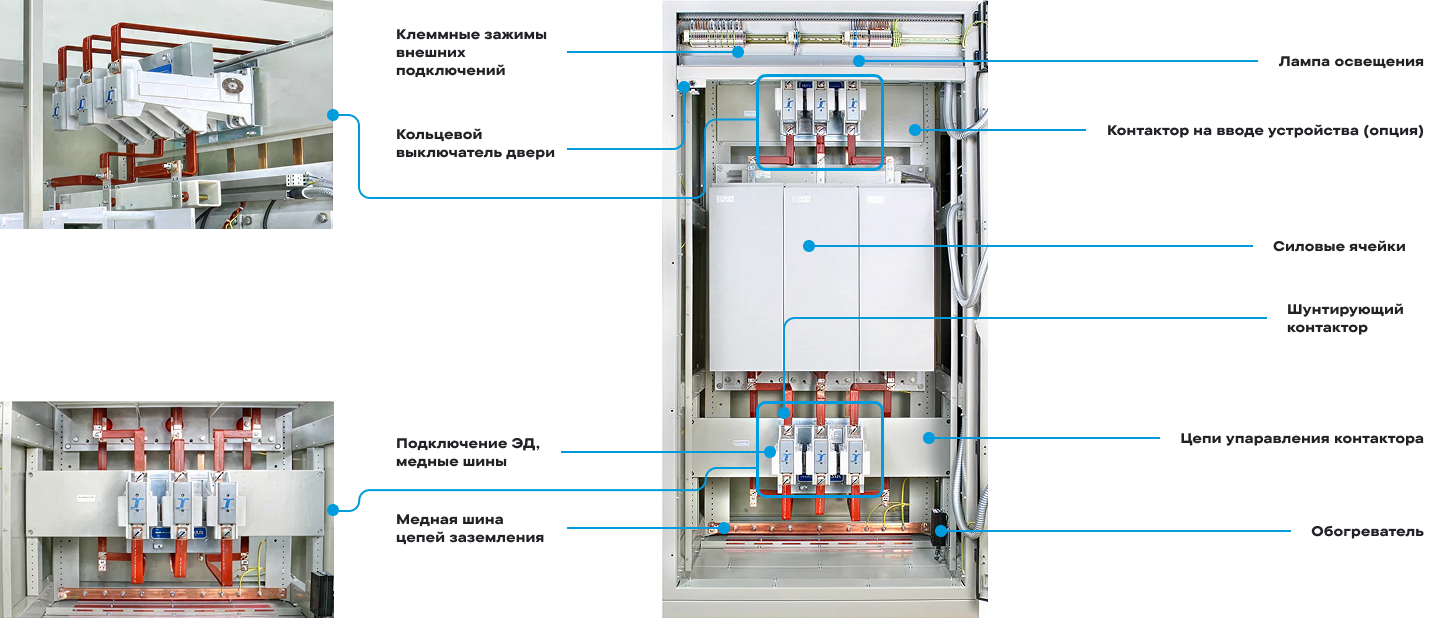 Средневольтные устройства плавного пуска TG Start