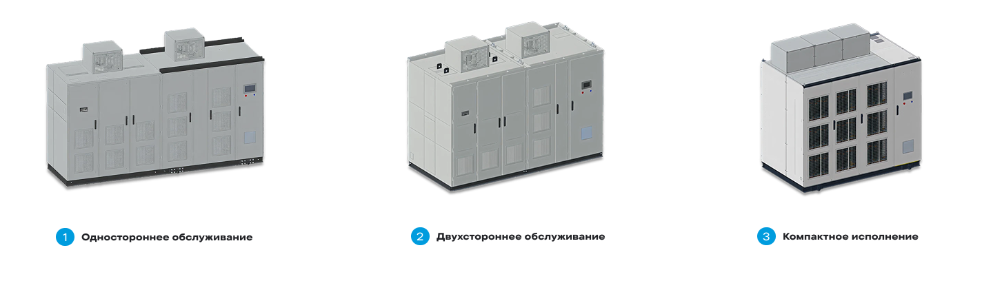 Средневольтные преобразователи частоты VedaDrive